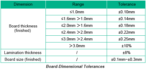 PCB Dimensional Tolerances | PCBCart