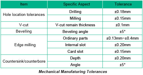 Mechanical PCB Manufacturing Tolerances | PCBCart